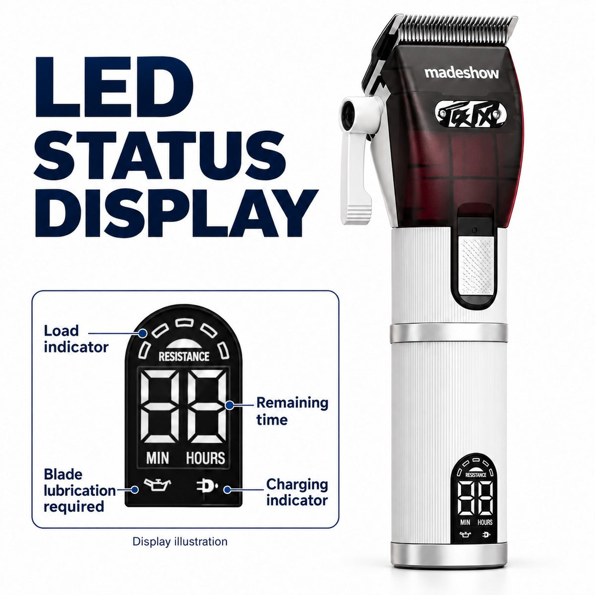 M5F MAX LED display with load, time, blade lubrication and charging indicators
