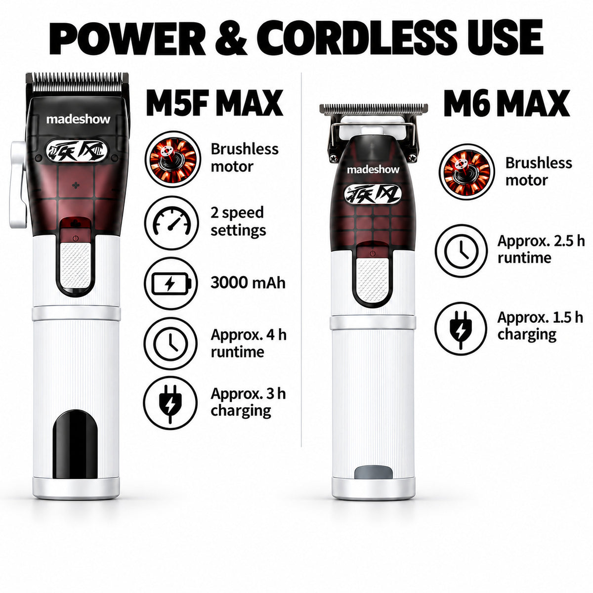 M5F MAX and M6 MAX brushless motors, battery runtime and charging compared