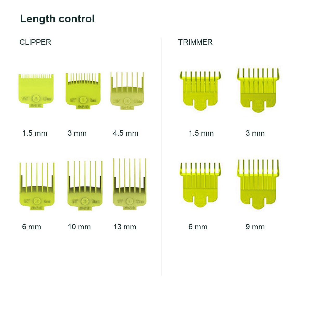 WMARK NG-8613 KIT Light Green six clipper guide combs and four trimmer guide combs grouped separately with their cutting lengths.