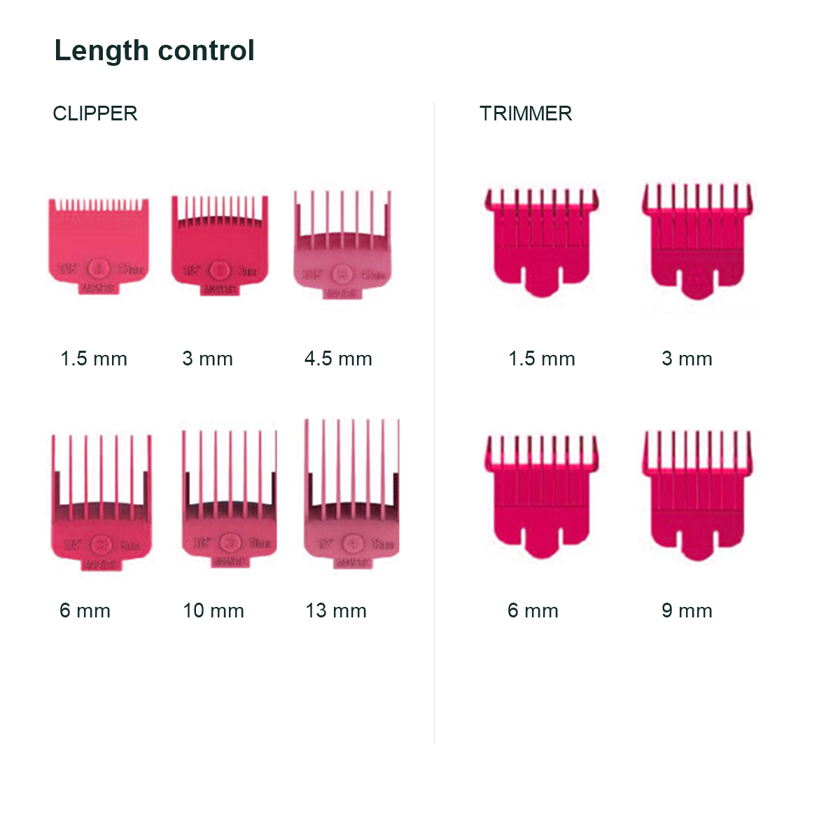 WMARK NG-8613 KIT Pink six clipper guide combs and four trimmer guide combs grouped separately with their cutting lengths.